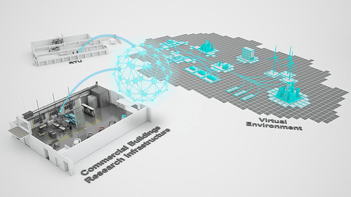 Visual connection shown with blue lines between the OCL in the ESIF, the RTU in the TTF, and the grid.