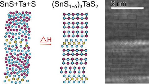 Images of material lattices