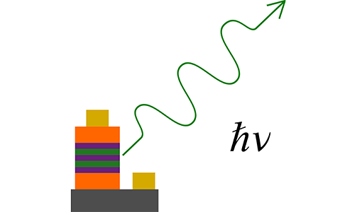 Image showing frequency of a light particle