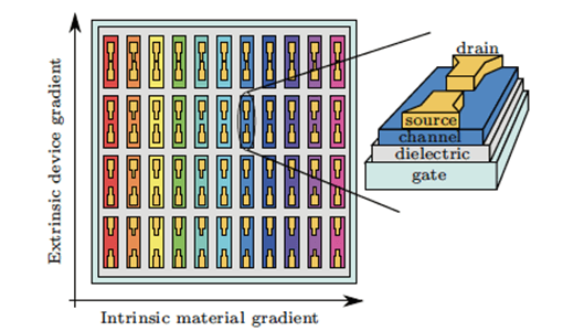 Image of a thin-film transistor