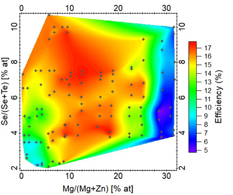 Heatmap chart of PV material measurements