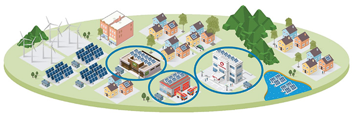 An illustration of different forms of renewable energy with three yellow circles of the same size.