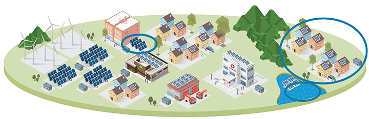 An illustration of different forms of renewable energy with three yellow circles that vary in size.