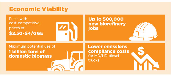 Infographic with roundup of Co-Optima findings and impact related to economic vitality