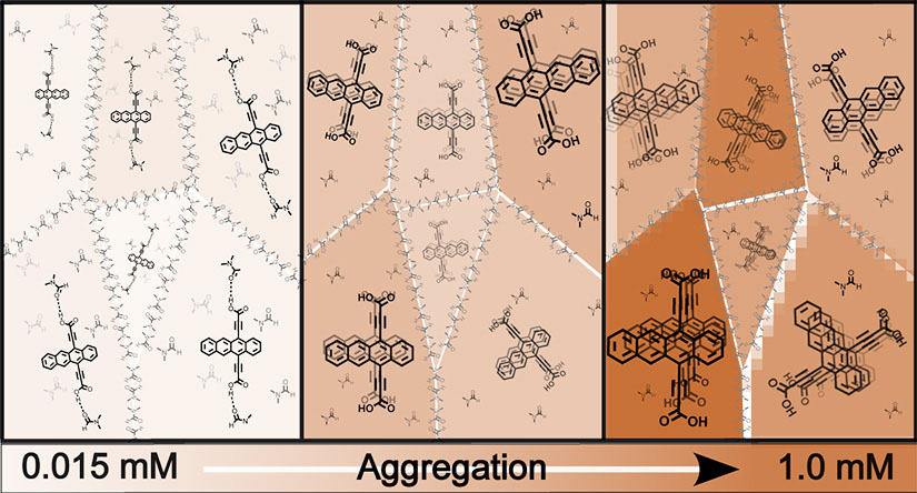 Schematic evolution from solvated individual Tc-DA molecules to dimers to larger clusters through concentration-induced aggregation.