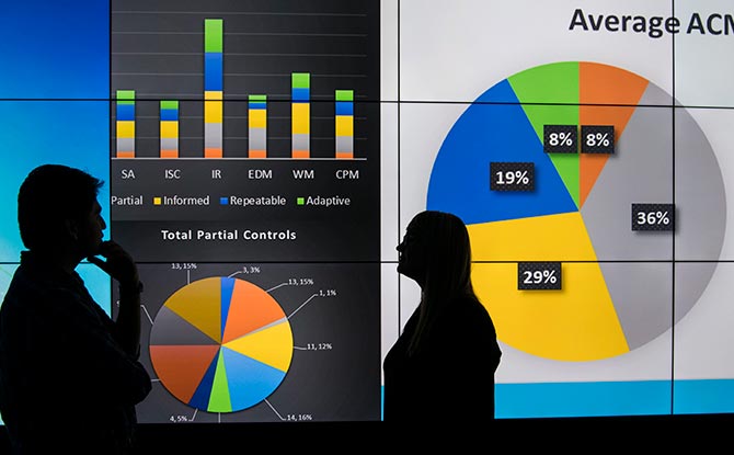 Researchers discussing charts projected on a large screen.